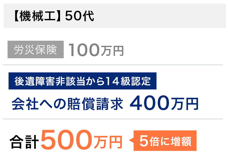 ケース01事例