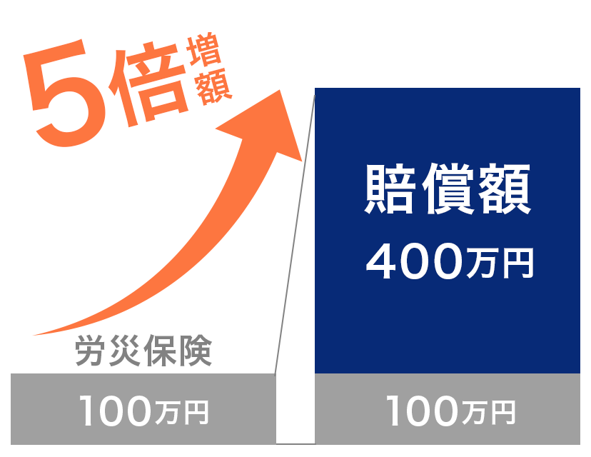 ケース01金額