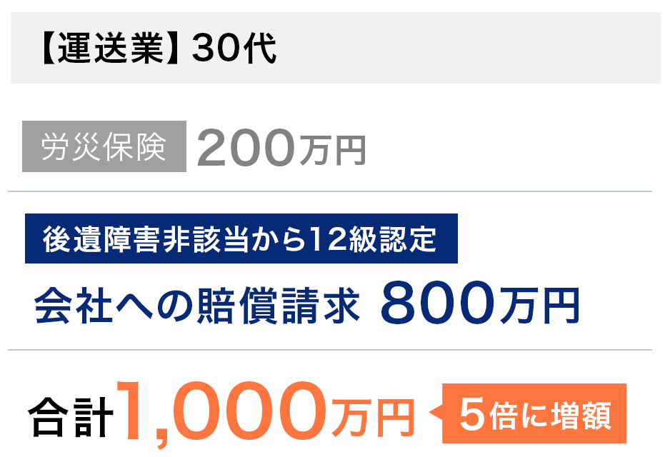 ケース02事例