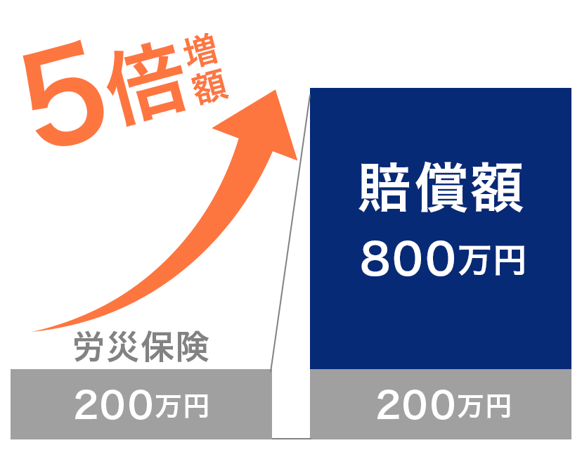 ケース02金額