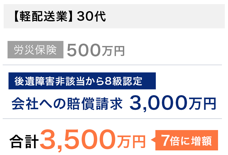 ケース03事例