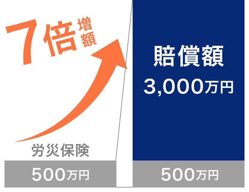ケース03金額