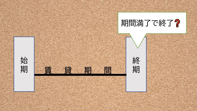 建物の老朽化は正当事由となるのか 借地借家法の正当事由を解説します 難波みなみ法律事務所 弁護士 中小企業診断士 南 宜孝 建物の老朽化は正当事由となるのか 借地借家法の正当事由を解説します 難波みなみ法律事務所 弁護士 中小企業診断士 南 宜孝