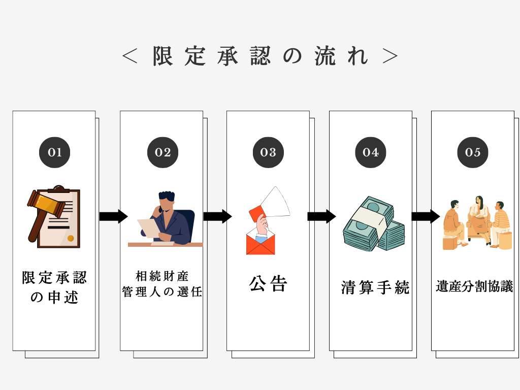 相続の限定承認とは｜限定承認のケースやデメリットを解説 - 大阪なんば・心斎橋の弁護士に相談なら難波みなみ法律事務所