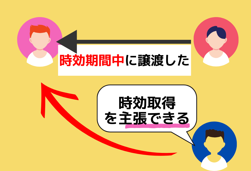 時効期間中に譲渡した
時効取得
を主張できる