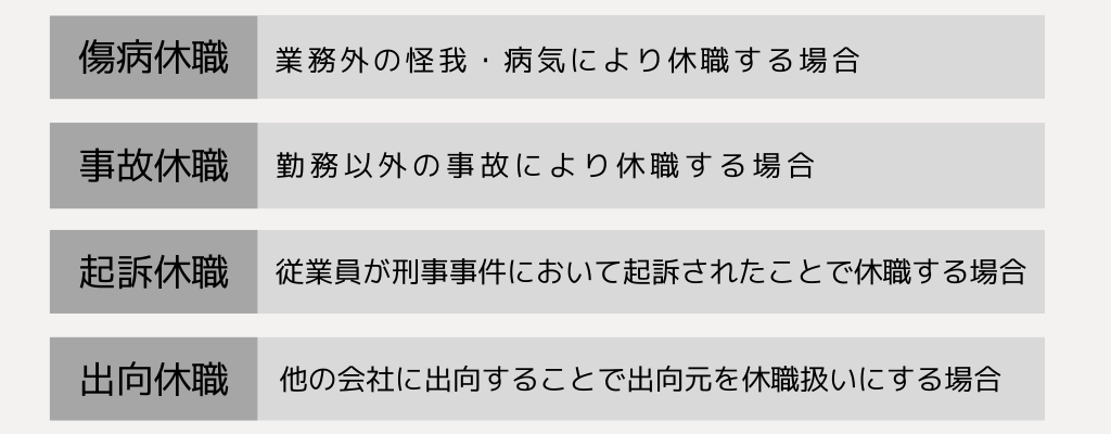 傷病休職
勤務以外の事故により休職する場合
従業員が刑事事件において起訴されたことで休職する場合
他の会社に出向することで出向元を休職扱いにする場合
事故休職
起訴休職
出向休職
業務外の怪我・病気により休職する場合