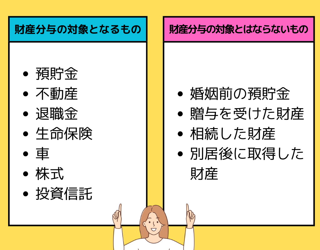 財産分与の対象となるもの
財産分与の対象とはならないもの
預貯金
不動産
退職金
生命保険
車
株式
投資信託
婚姻前の預貯金
贈与を受けた財産
相続した財産
別居後に取得した財産