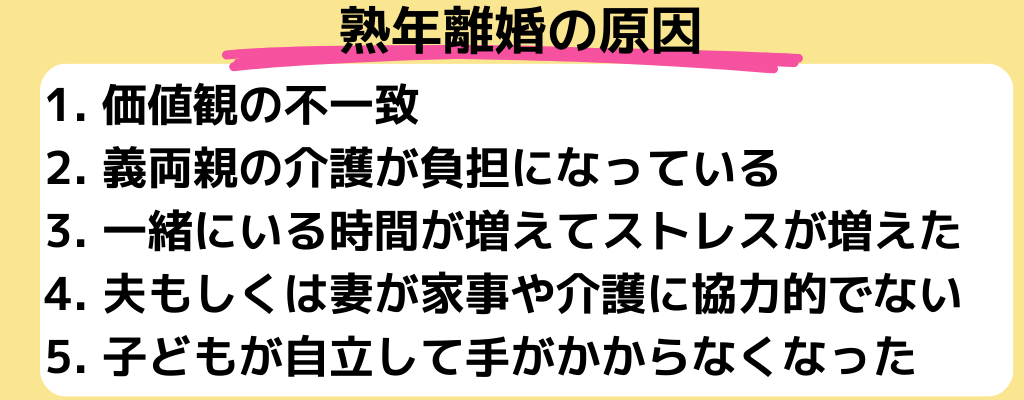 1. 価値観の不一致
2. 義両親の介護が負担になっている
3. 一緒にいる時間が増えてストレスが増えた
4. 夫もしくは妻が家事や介護に協力的でない
5. 子どもが自立して手がかからなくなった
熟年離婚の原因