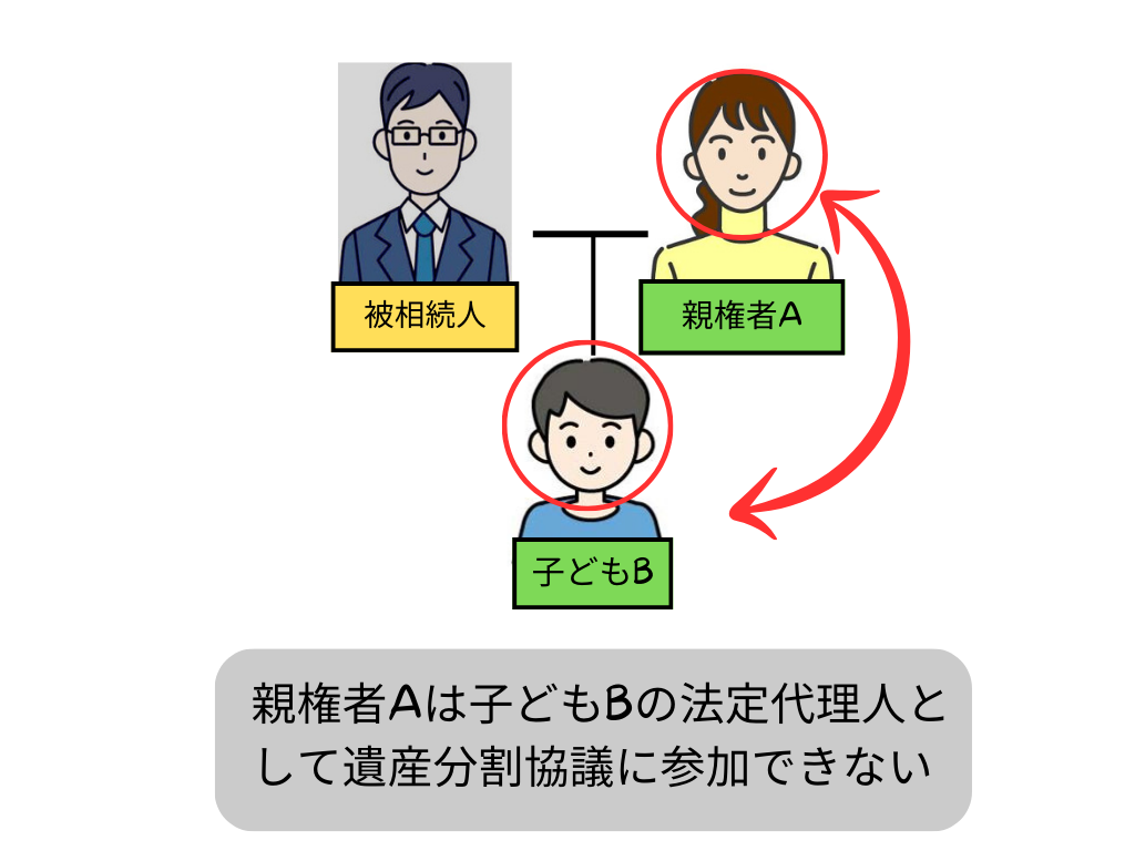 親権者Aは子どもBの法定代理人として遺産分割協議に参加できない