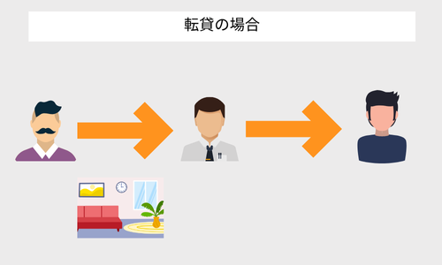 転貸の場合