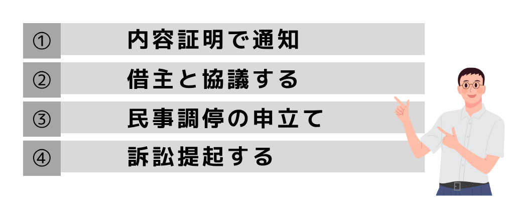 ①
②
③
④
内容証明で通知
借主と協議する
民事調停の申立て
訴訟提起する